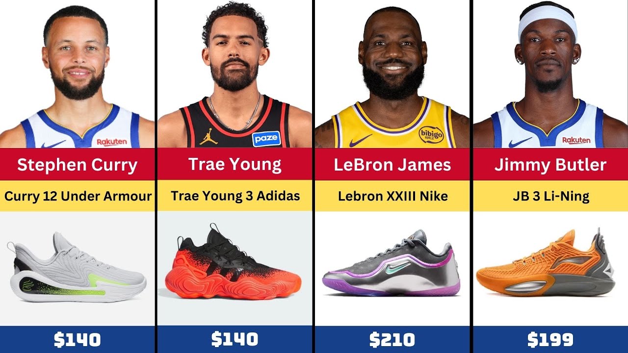 Top NBA Signature Shoes of the 2025–26 Season | Fan Favorites