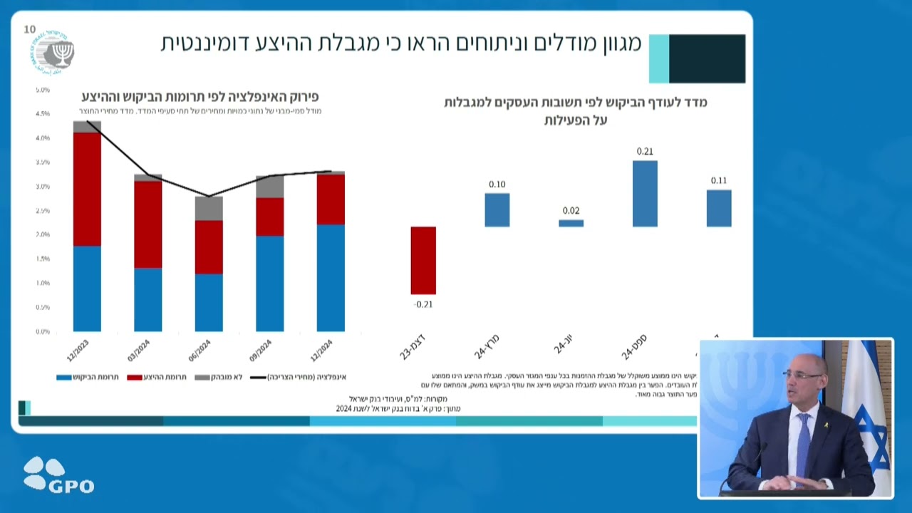 דוח בנק ישראל לשנת 2024 - מסיבת העיתונאים