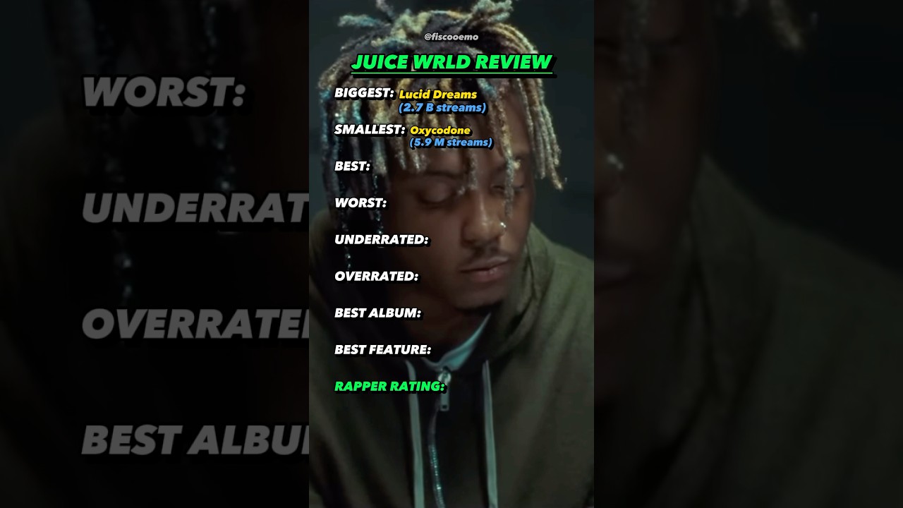 Juice WRLD Review
