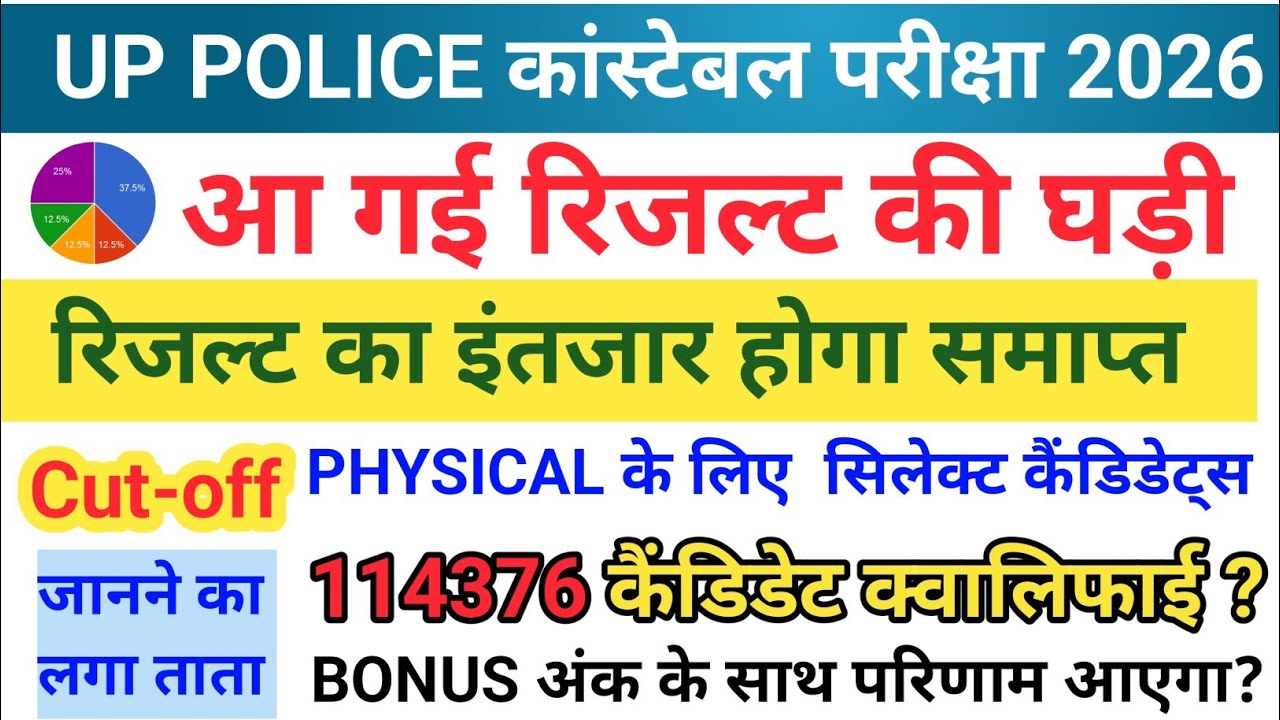 UP Police Constable 2026 Result Kab Aayega? Expected Cut Off & Physical