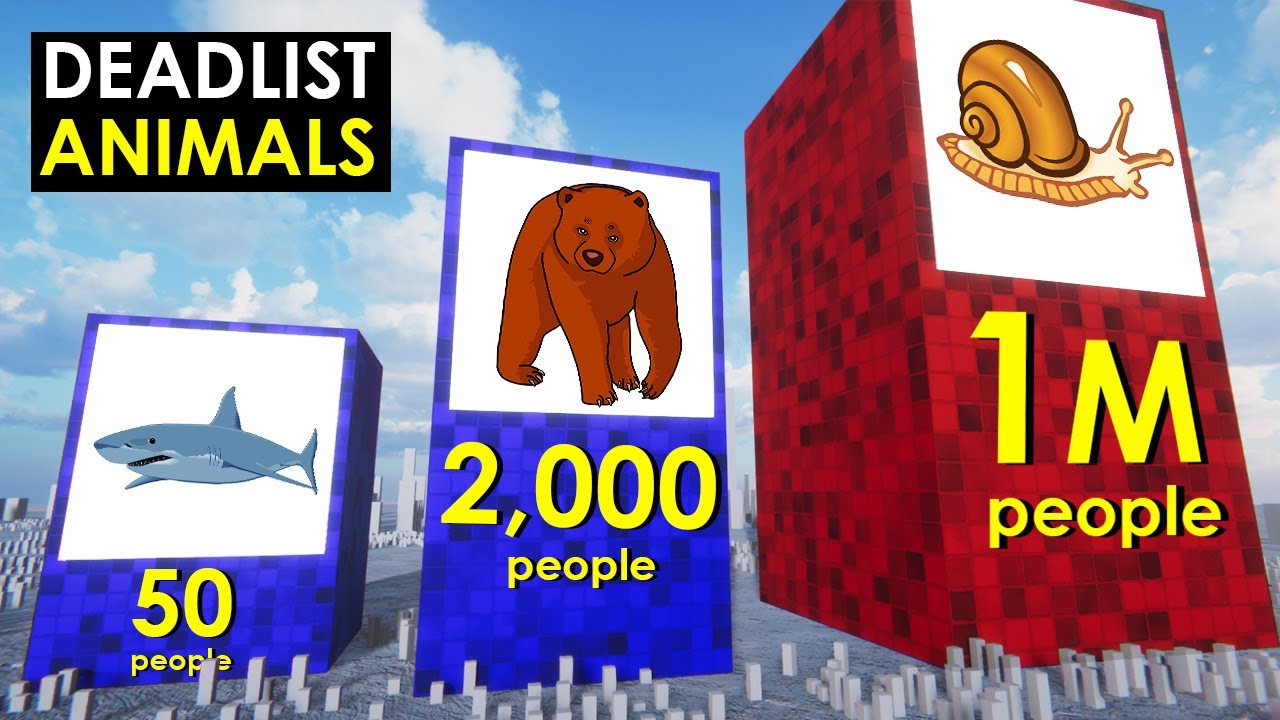 Deadliest Animals: 3D Comparison