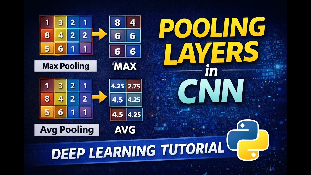 Pooling Layers in CNNs: Max Pooling and Average Pooling Explained with Python