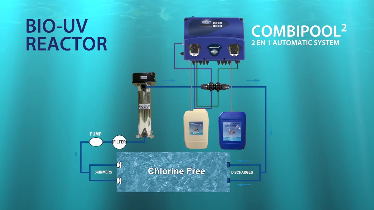 DELTA UV and BIO-UV REACTOR - Installation & Maintenance - Water treatment for RESIDENTIAL POOLS