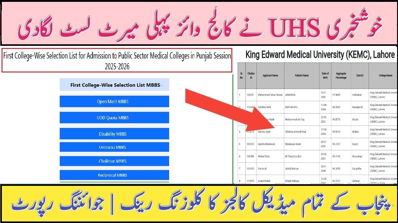 UHS Public First College Wise Selection Merit List 2025-26 | UHS Closing aggregate | Joining Form
