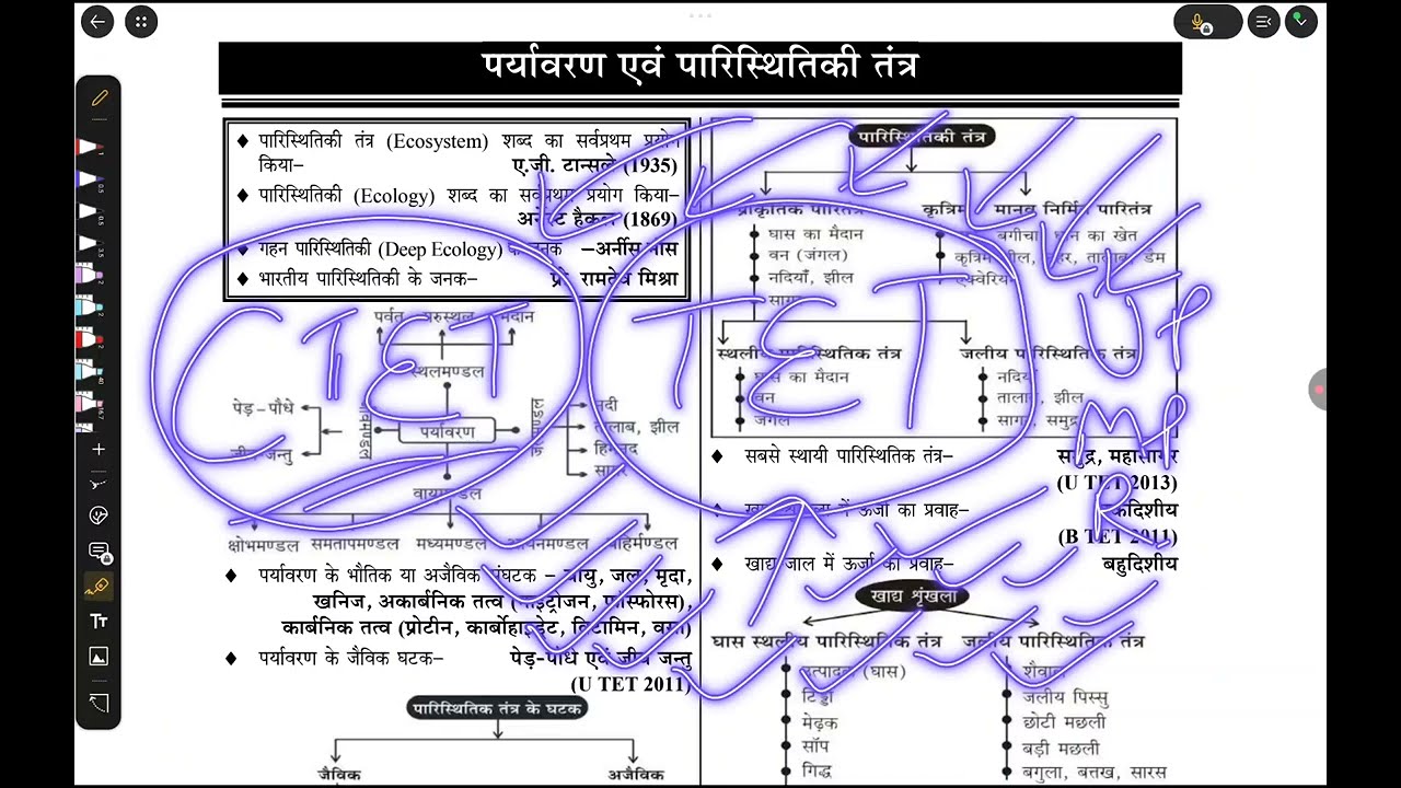EVS (Part-1)CTET , KVS , NVS , DSSSB, UPTET , UTET , BTET , MPTET AND ALL TEACHING EXAMS PYQ