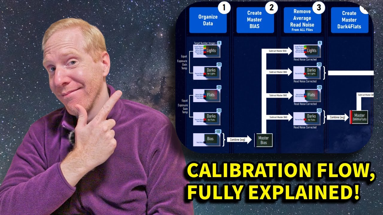 Understand astrophotography CALIBRATION, AVOID errors and MISCONCEPTIONS!