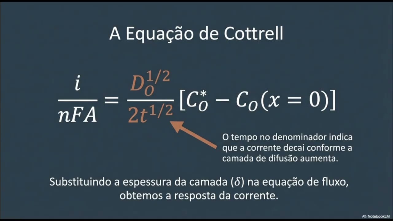 Aula 4 - Eletroquímica Avançada - Resposta transiente