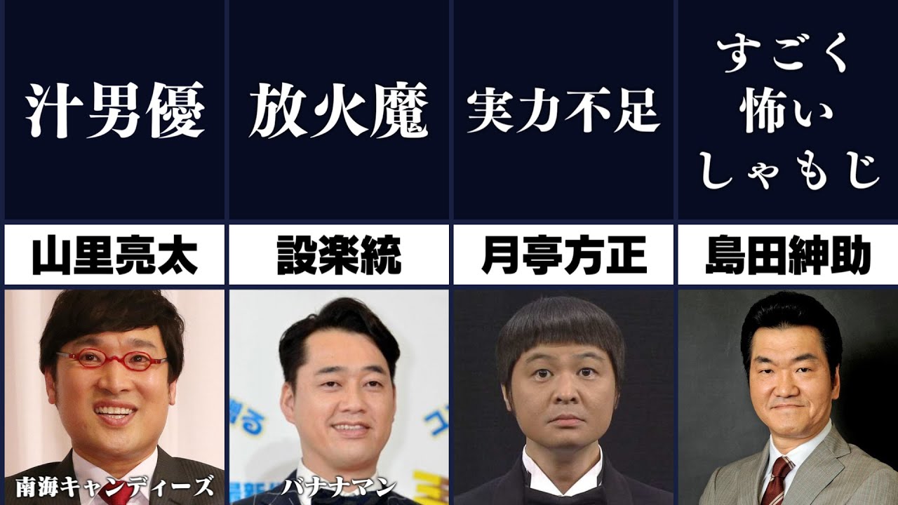 有吉弘行がお笑い芸人につけたあだ名集