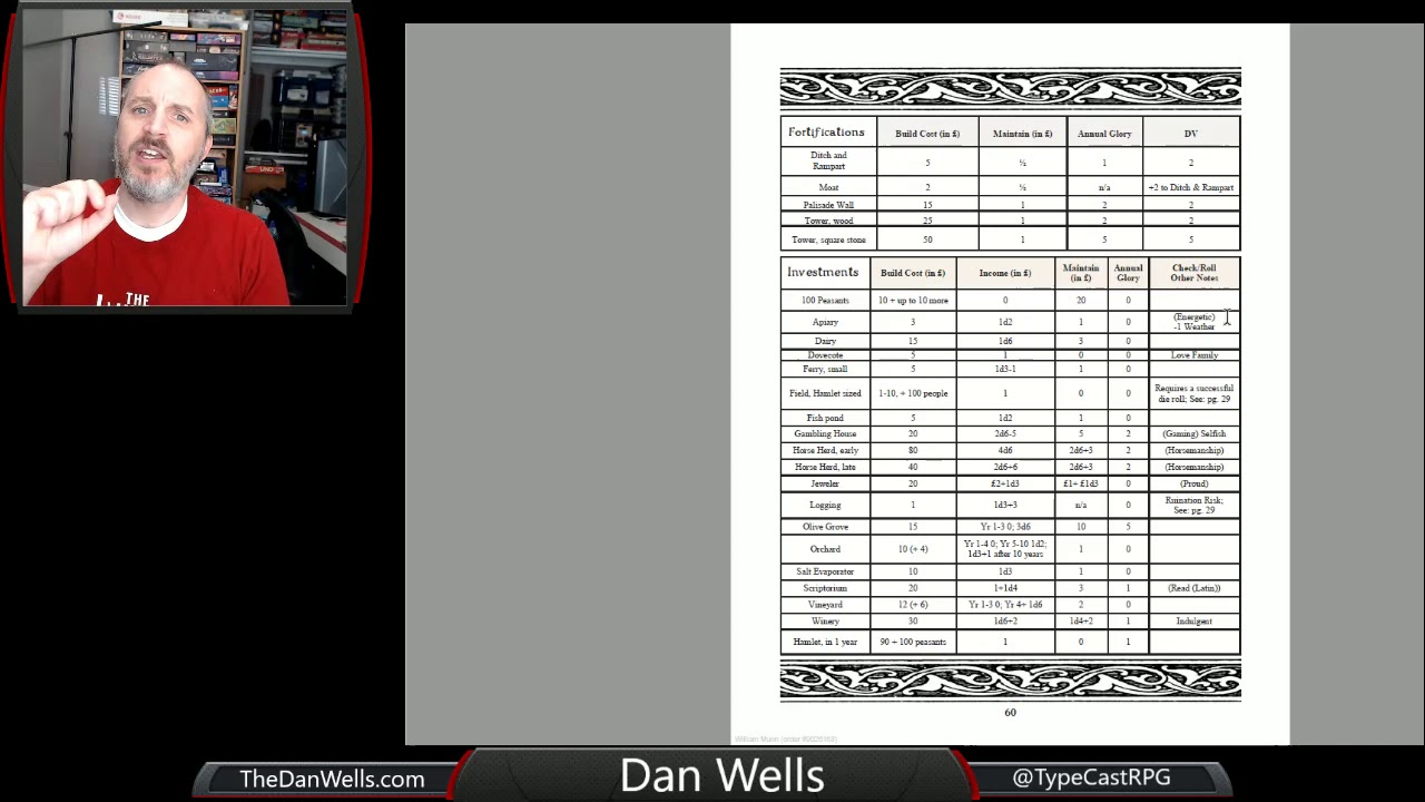 Dan Reviews: The Book of the Manor