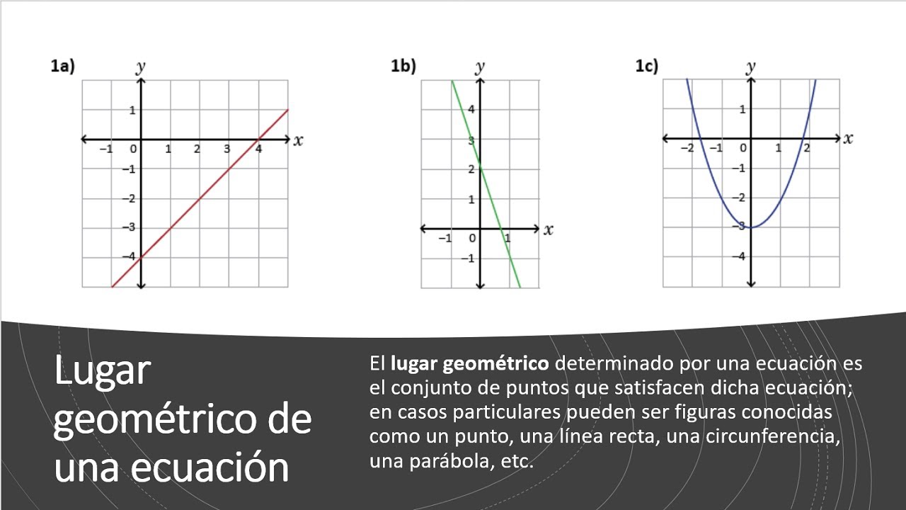 Lugar geométrico de una ecuación