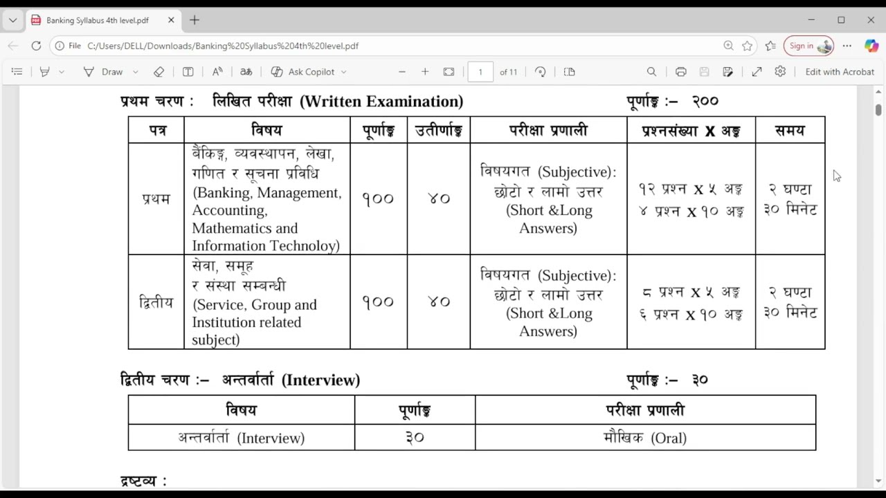 SYLLABUS BANKING(NEPAL BANK,RASTRIYA BANIJYA BANK, AGRICULTURE DEVELOPMENT BANK)NEW 2082 FY:2082/083