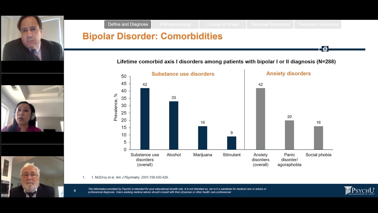 The Effect Of A National Pandemic On The Patient With Bipolar Disorder