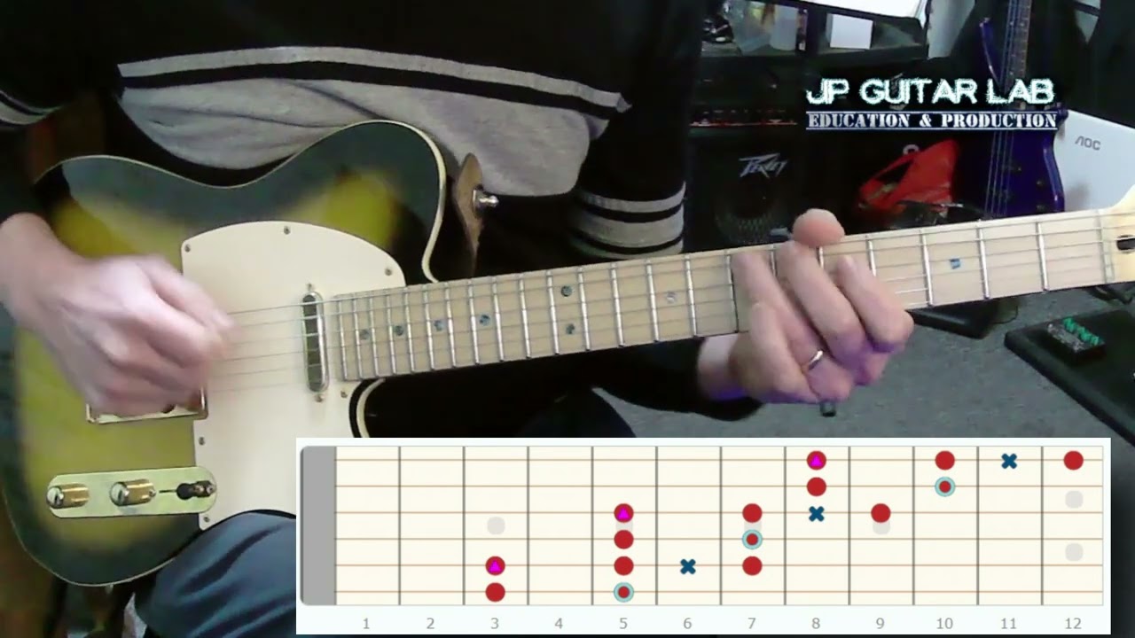 Pentatonica horizontal y notas blues