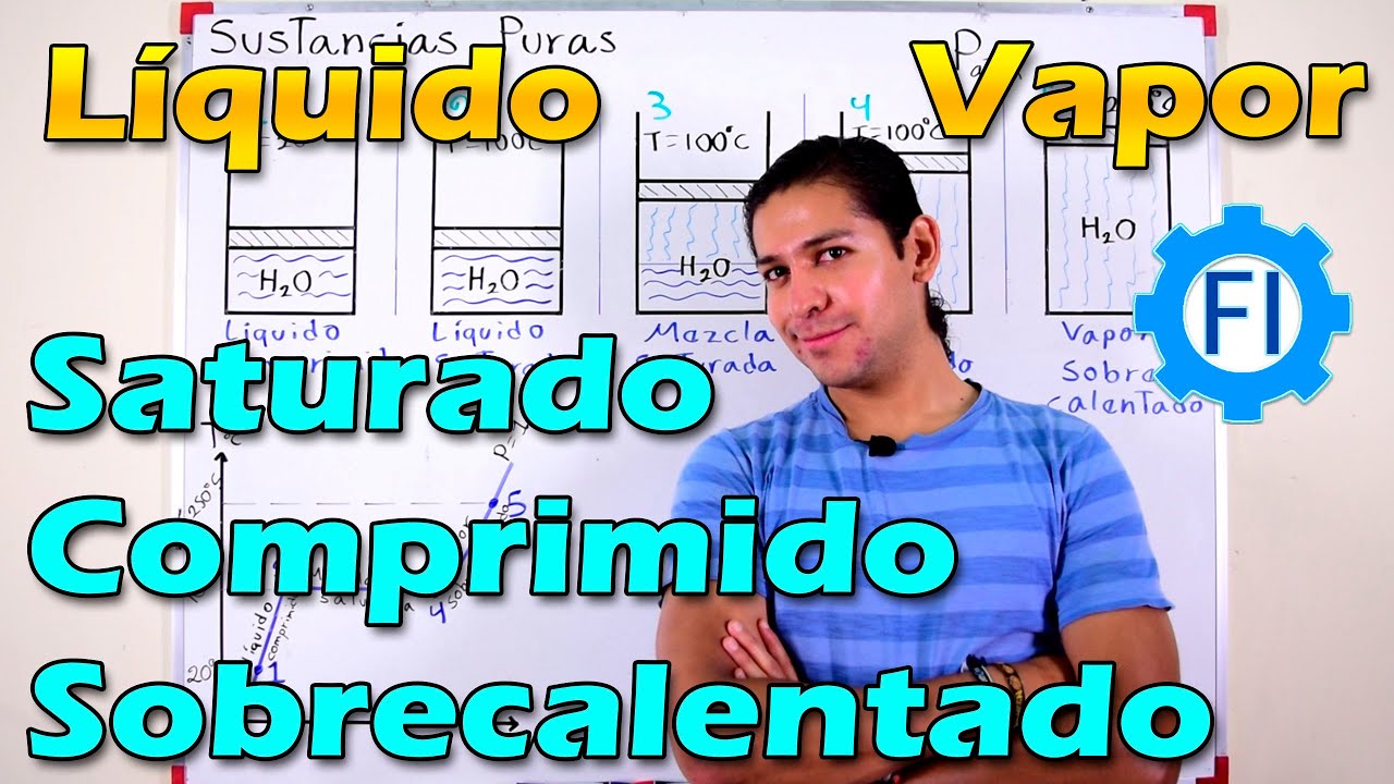 Sustancias Puras |Termodin&aacute;mica| Conceptos: L&iacute;quido y Vapor Saturado, etc. - Salvador FI