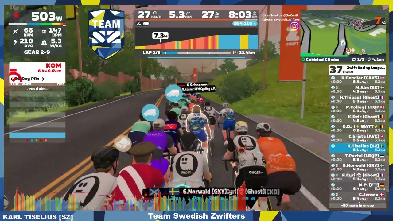 Zwift Racing League: Redline Rally - Open Mint League Division 1 (C)