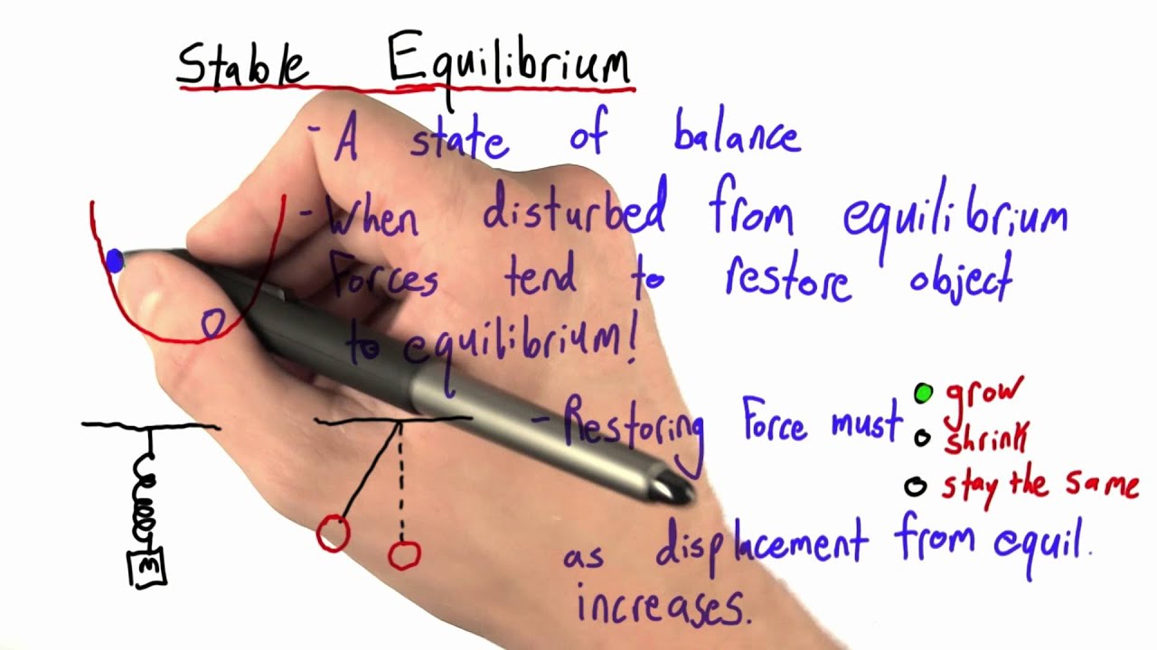 Stable Equilibrium Solution - Intro to Physics