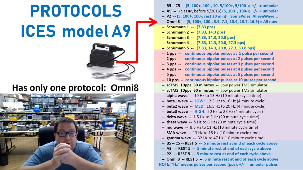 ICES model M1 PEMF Protocols:  Myths, facts, and opinions