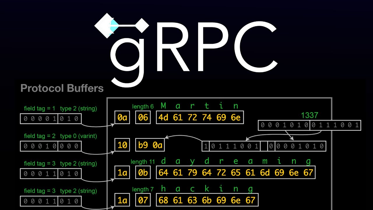 ¿Qué es gRPC?