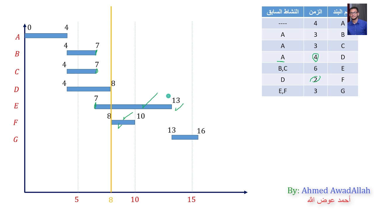Method Of Bar Chart (2019)