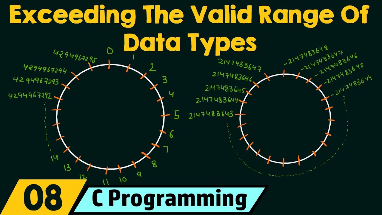 Exceeding The Valid Range of Data Types