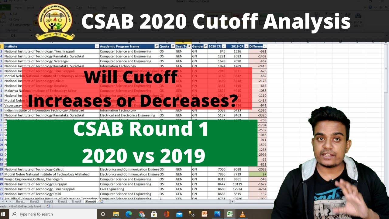 CSAB 2020 Round1 Cutoff Analysis | Cutoff compare 2019 vs 2020 | will Increase or decrease?