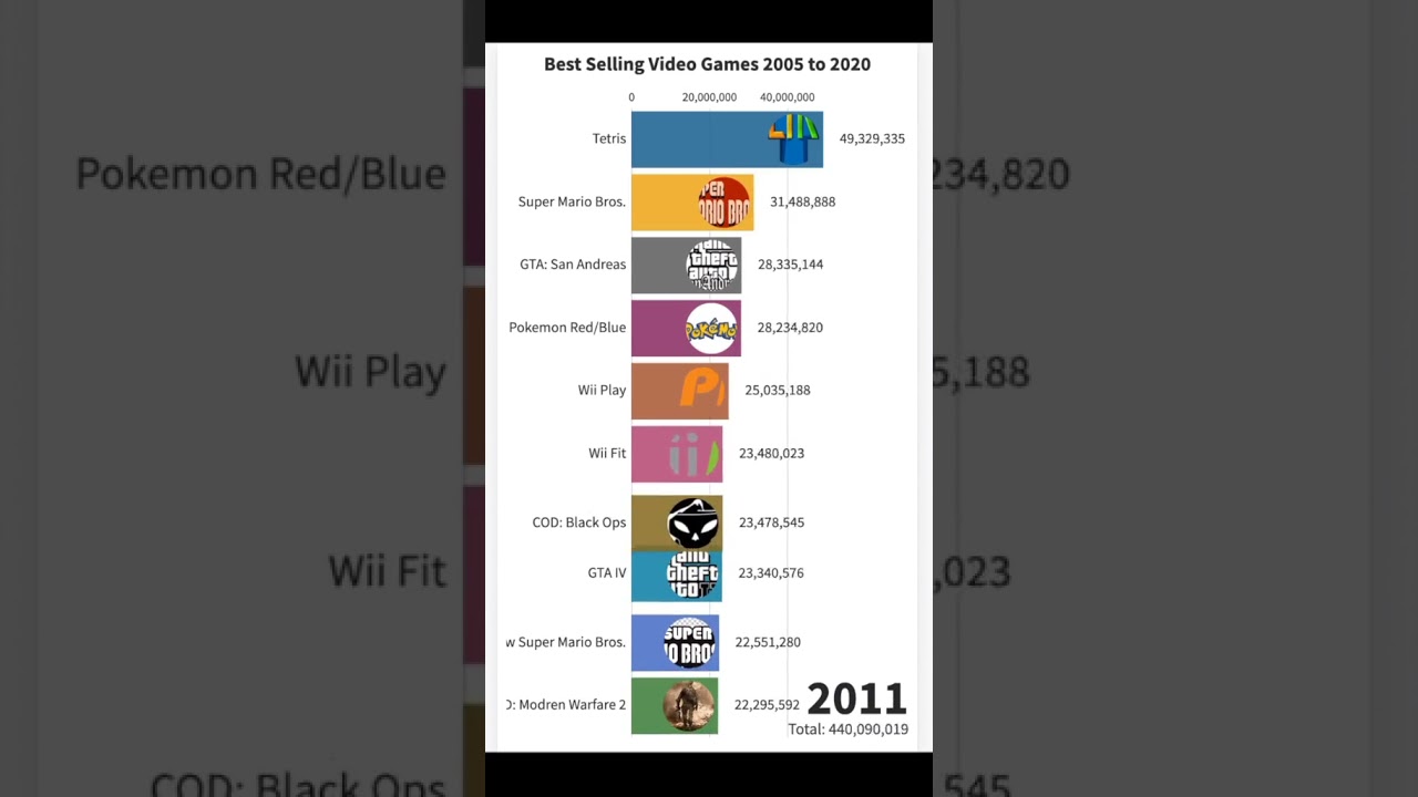 eps 77   || data word | educational  & information