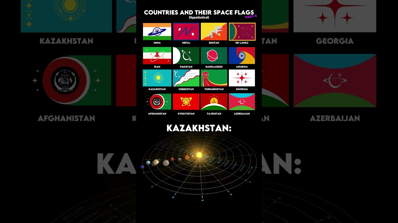 Countries And Their Space Flags Part-5 (Asia)