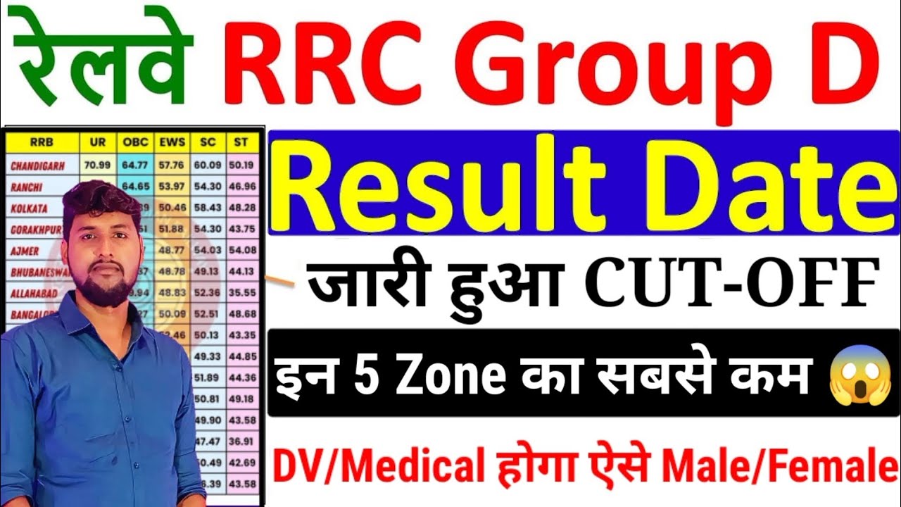 RRB Group D Result Date जारी😱Group D Cutoff😭RRB Group D Cutoff?Group D PET/PST Date🎉RRB Cutoff,RRB 