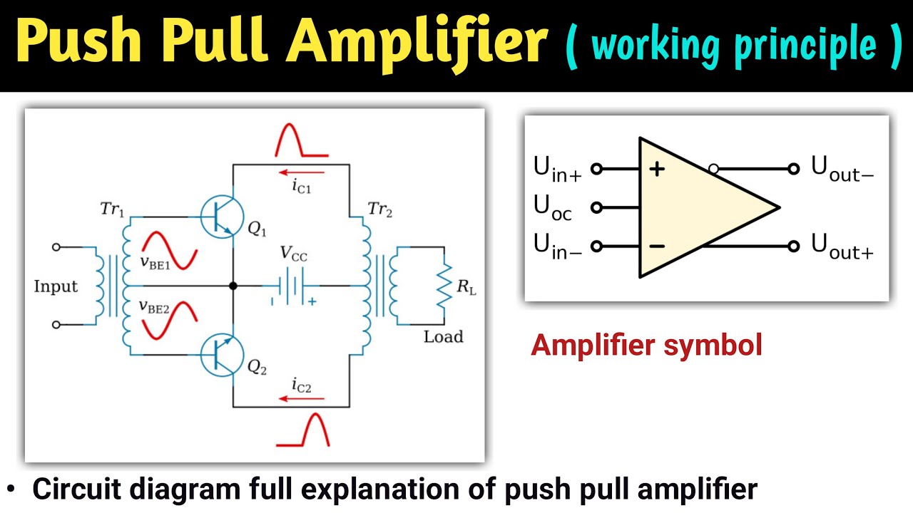 push pull amplifier | push pull amplifier in hindi | push pull operational amplifier | class B | L-1