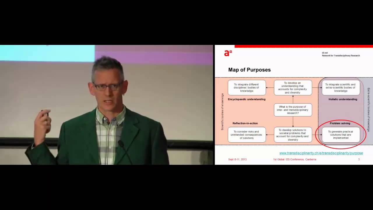 Heuristics of Transdisciplinary Research by Christian Pohl