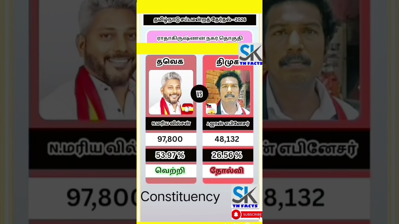 Dr.Radhakrishnan Nagar  Assembly constituency information | TN | tn election results