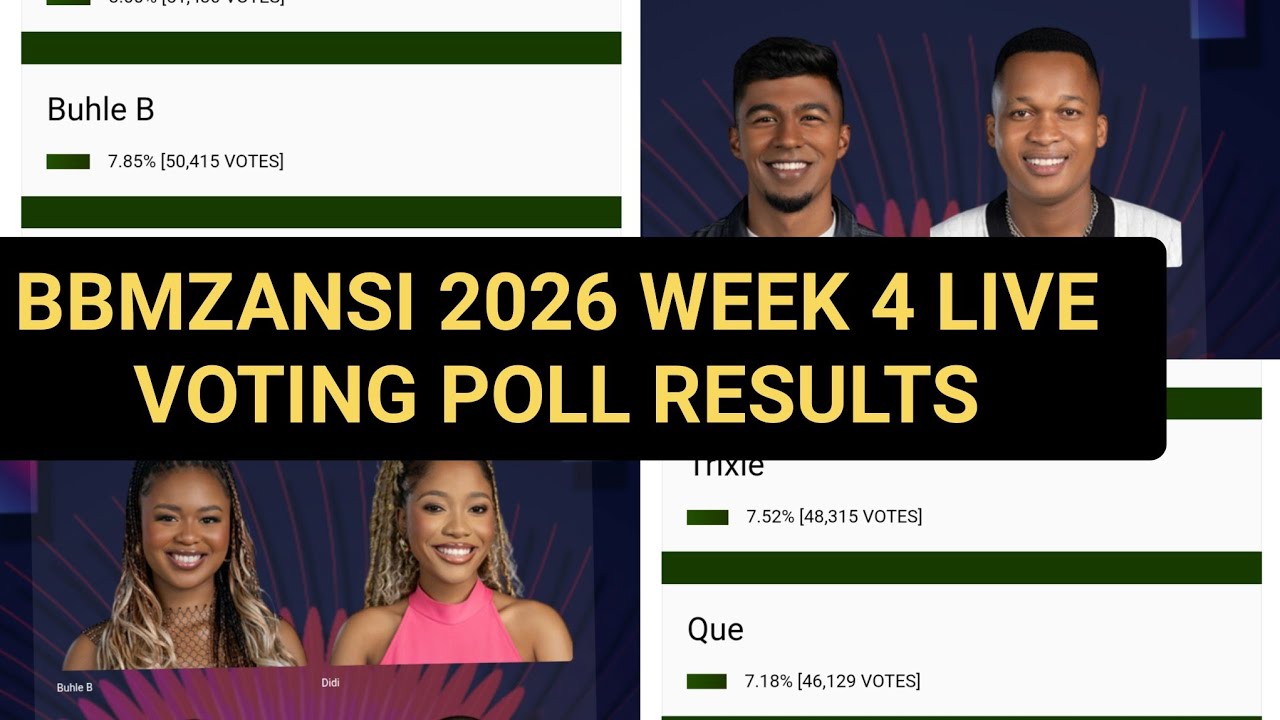 BBMZANSI 2026 WEEK 4 VOTING POLL RESULT: NOT LIEMA THANDEKA MMELI | BIG BROTHER MZANSI LIVE STREAM