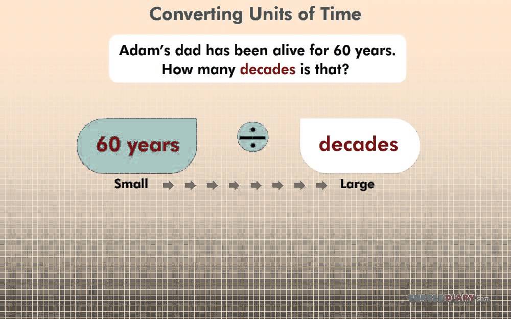 Converting Units of Time *Everything You Need To Know!* Math for Kids