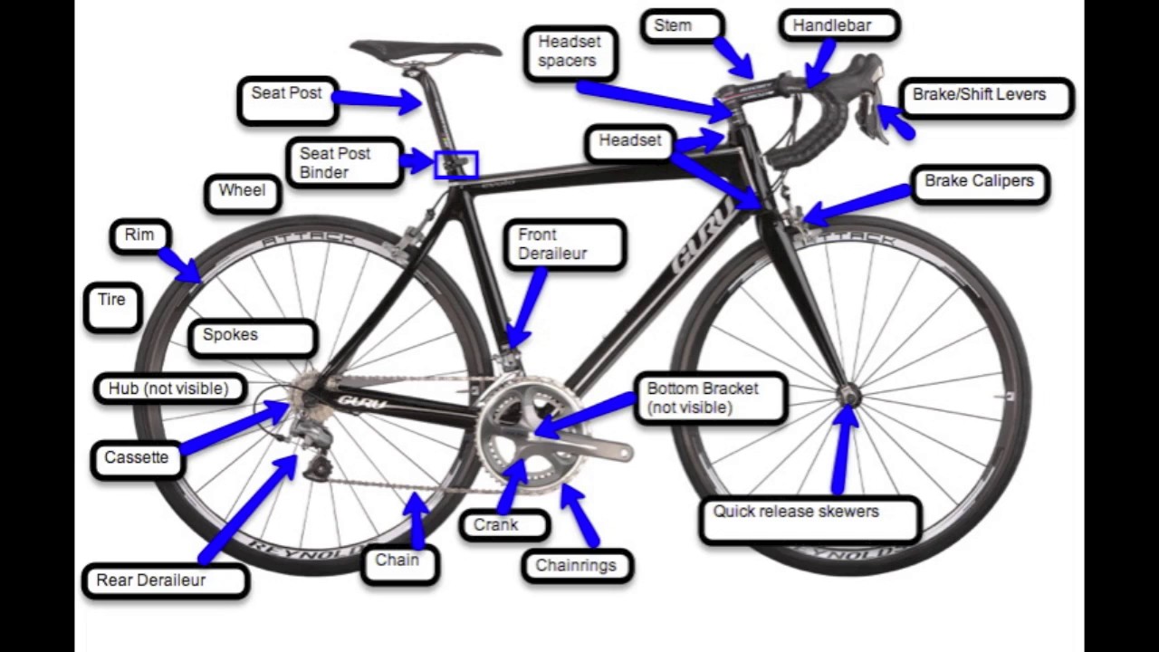 Basic Road Bicycle Maintenance - Bicycle parts identification- Module 1 Lesson 2