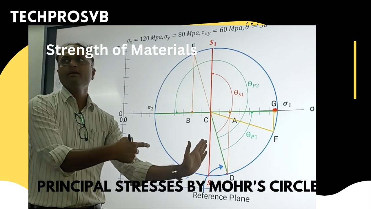 15. Principal Stresses by Analytical and Mohr's Circle-2