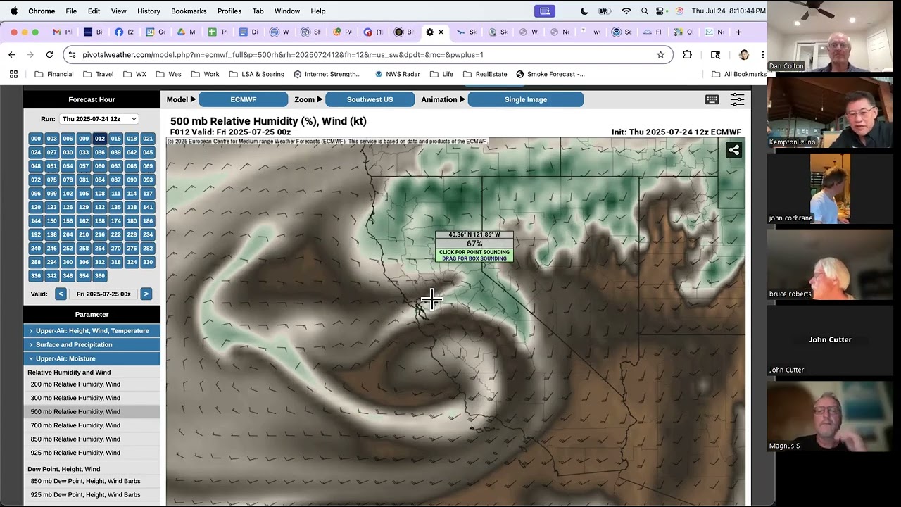 Pivotal Weather Forecasting Tutorial