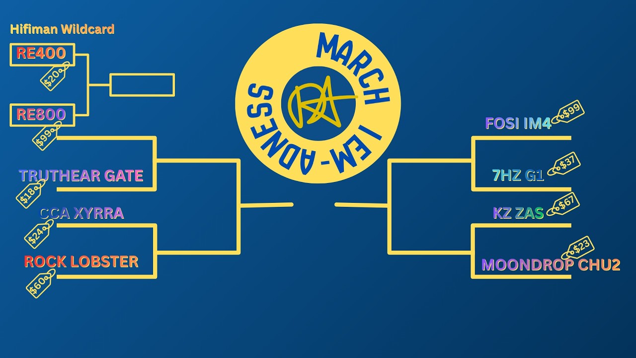 2026 MrAyrit March IE-Madness - Pierwsza runda