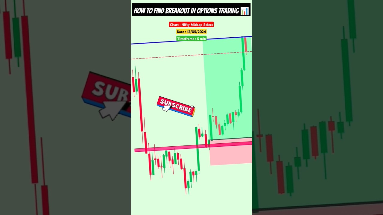 Nifty Midcap select expiry trading | Intraday option trading | #stockmarket  #expirydaytrading #yt