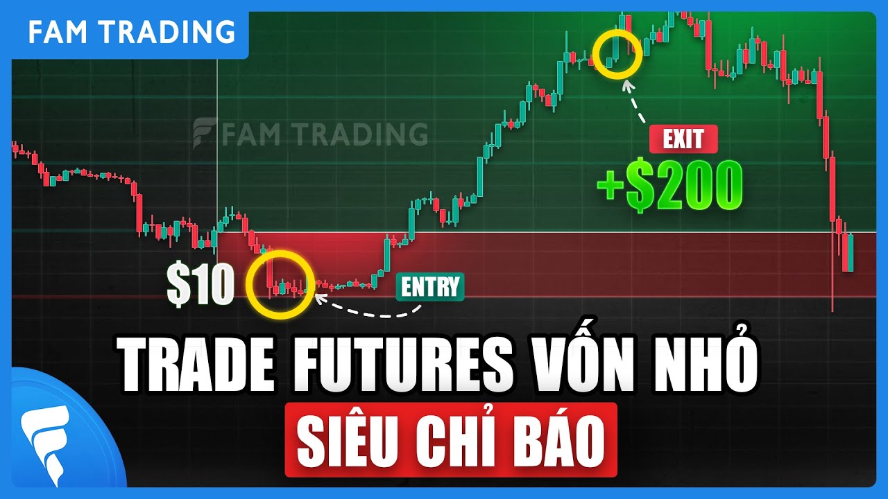 Trade Futures hiệu quả: 4 chỉ b&aacute;o gi&uacute;p biến VỐN NHỎ th&agrave;nh LỢI NHUẬN LỚN?