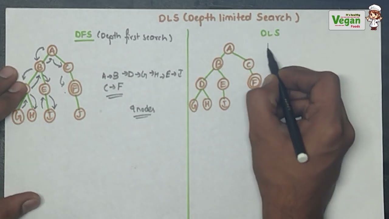 DLS - depth limited search problem | AIML |  All Universities