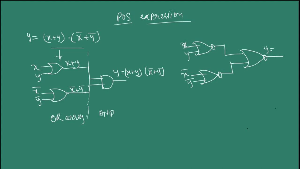 POS expression implementation using or and array