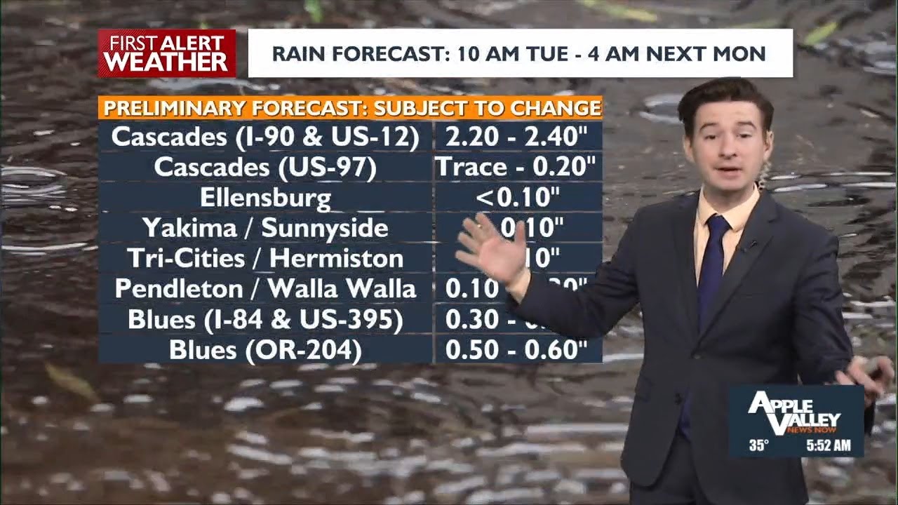🌧️Rain chances going up by midweek, staying mild