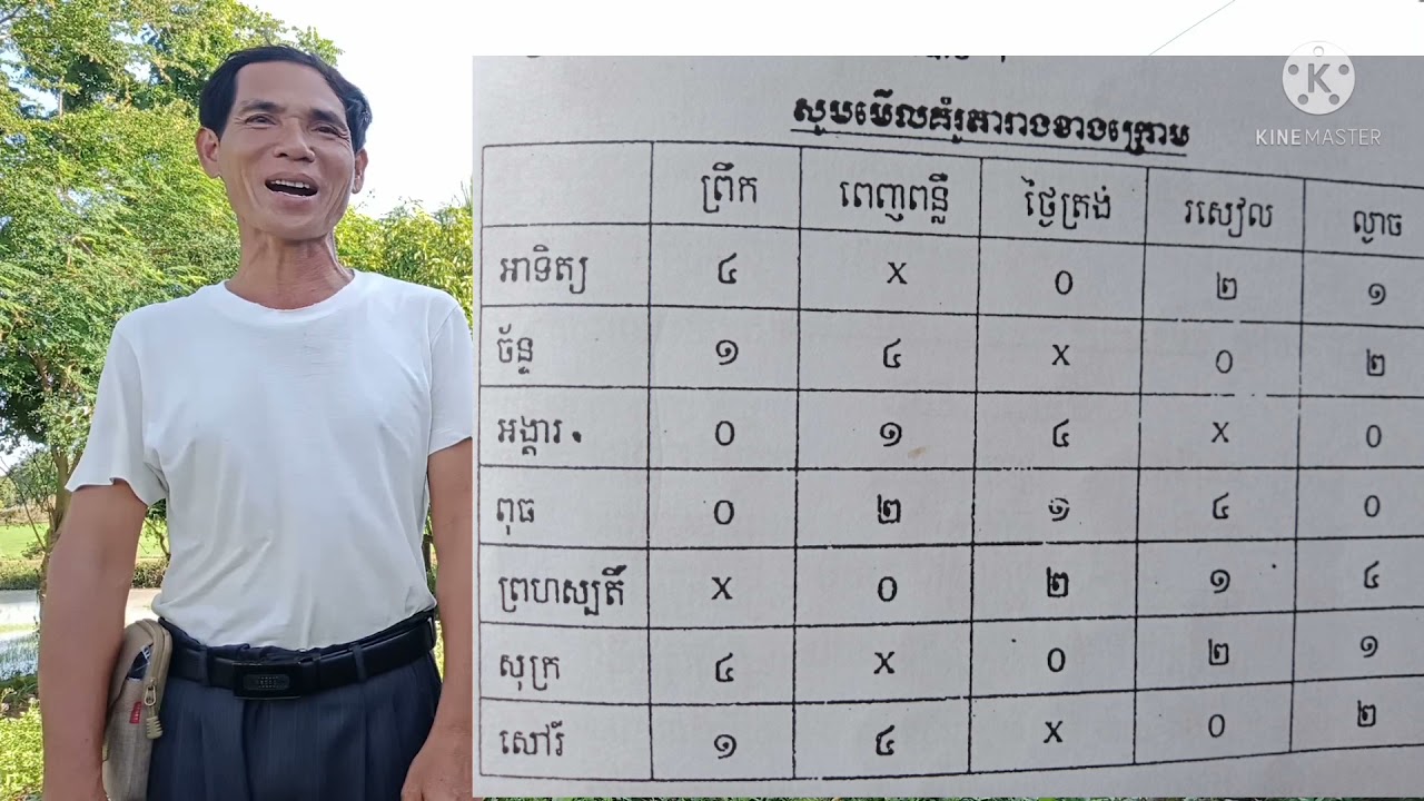 ថ្ងៃ  ម៉ោងលើកផ្ទះ ឬធ្វើមង្គលផ្សេងៗ