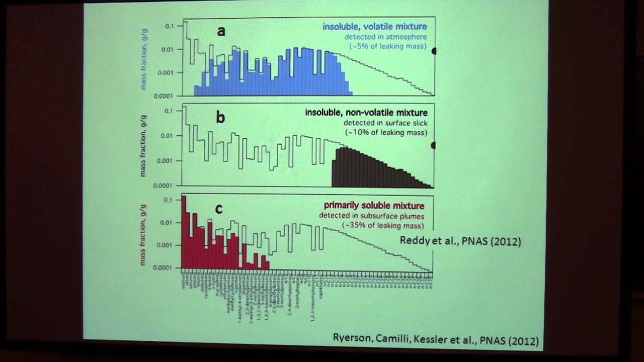 SoMAS - Isotope biogeochemistry to elucidate oceanic methane dynamics