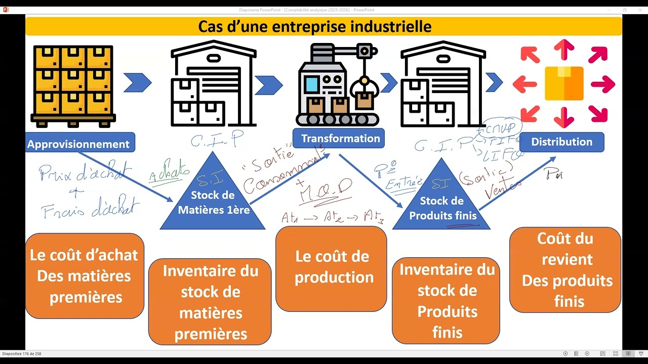 comptabilité analytique étude de cas 