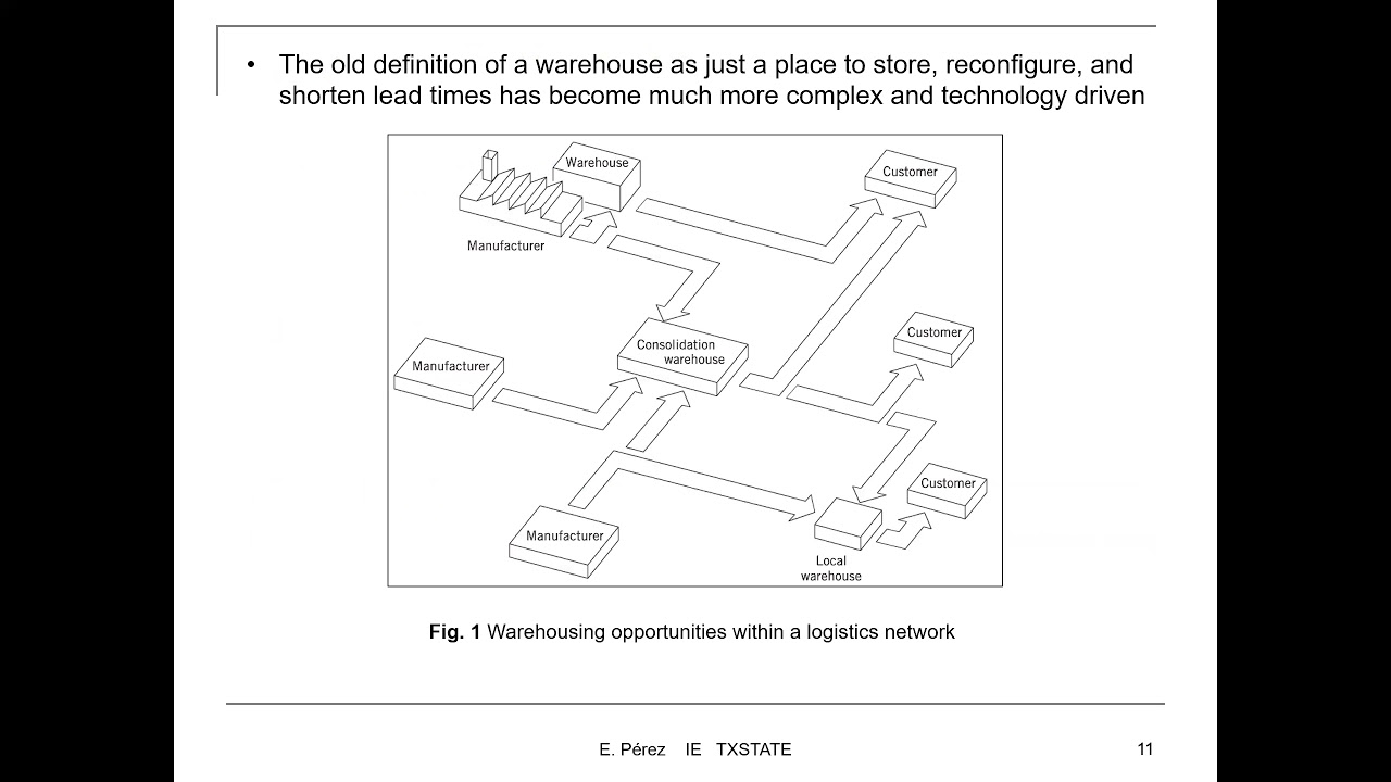 Lecture 11P1A: IE 4355 Facilities Planning - Warehouse