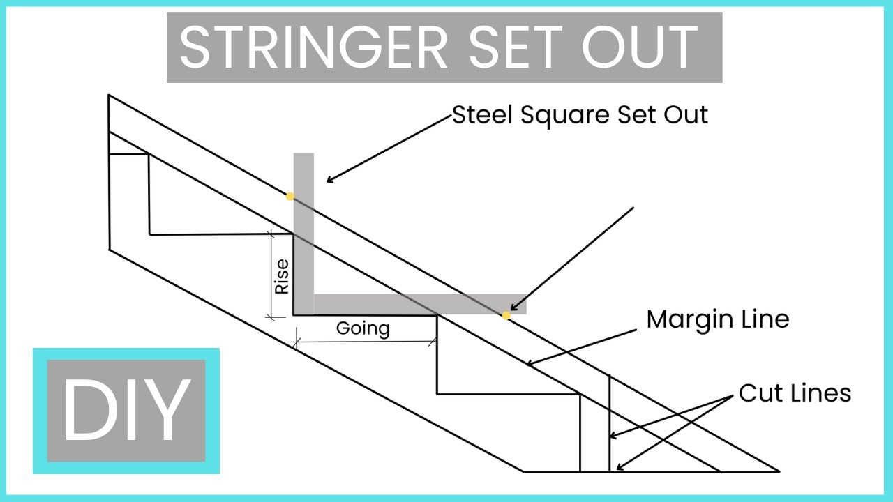 How To Build Stairs For A Deck || How To Build Stair Stringers || DIY Tips And Maths Formulas
