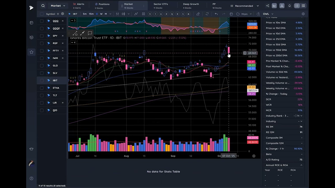 ASTS +30% EN 4 DIAS, COMENTARIOS SOBRE NEOV, POET Y EL NASDAQ