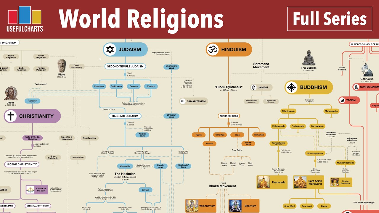 World Religions from an Academic Point of View
