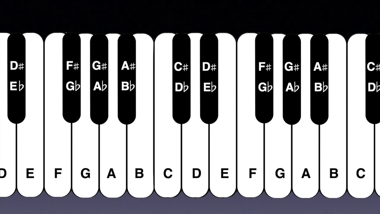EZ Music Theory: MT 01 - Keyboard, Intro to Enharmonics